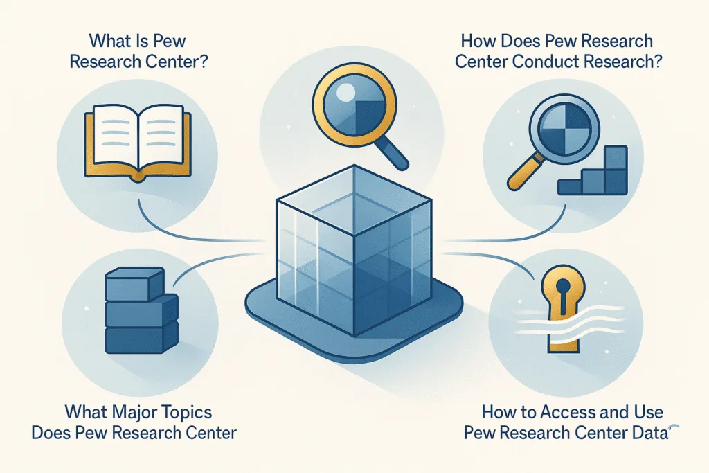 Pew Research Center guide illustrated as central research hub with four abstract icons for definition, methods, topics, and data access, AVIF.