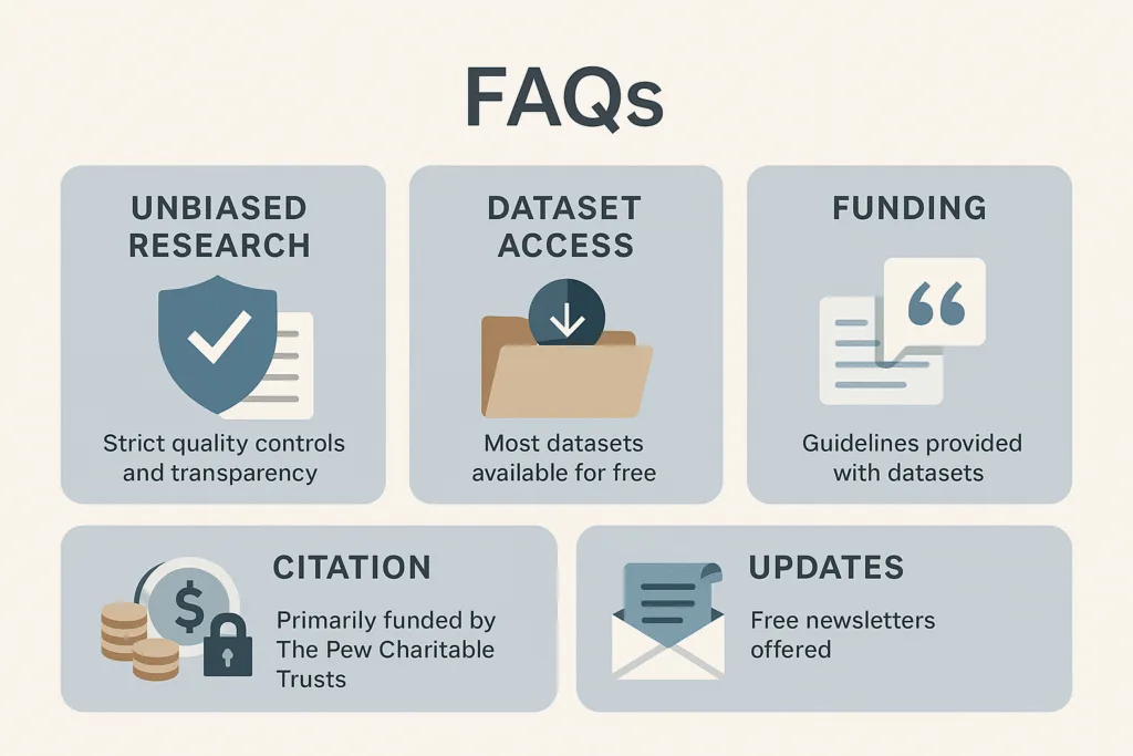 Pew Research Center FAQ infographic with icons for unbiased research, dataset access, funding, citation, and updates, minimalist diagram.