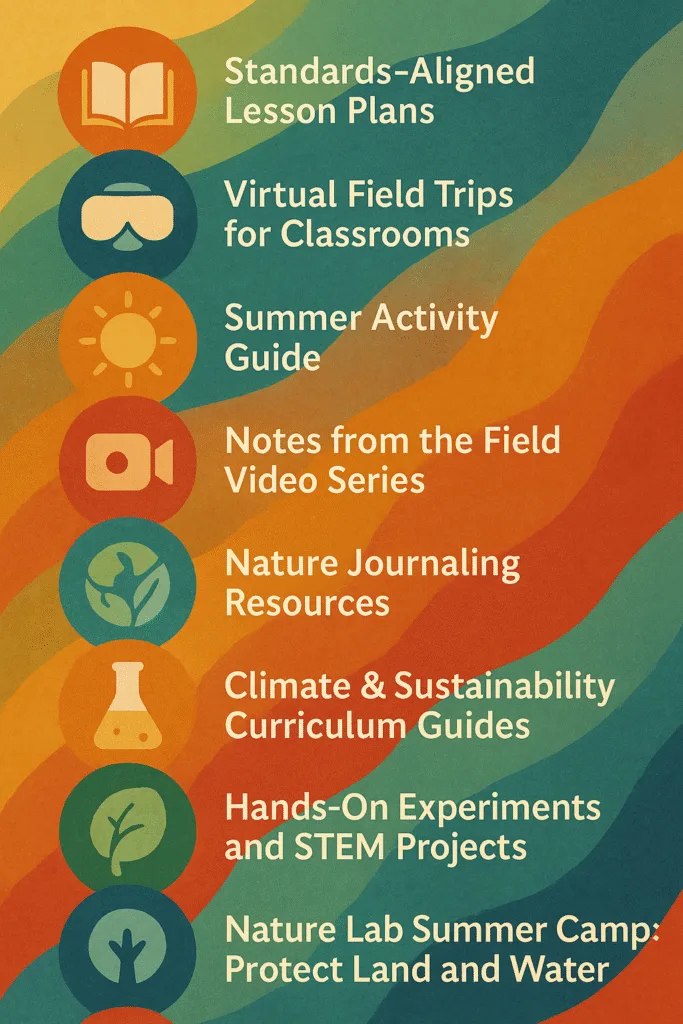 Vertical infographic listing 10 Nature Lab tools with numbered circles, icons, and organic textured background