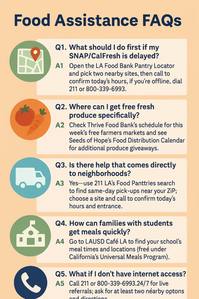 Infographic listing FAQs about Los Angeles food assistance options, including pantry locators, produce programs, mobile food aid, school meals, and offline access