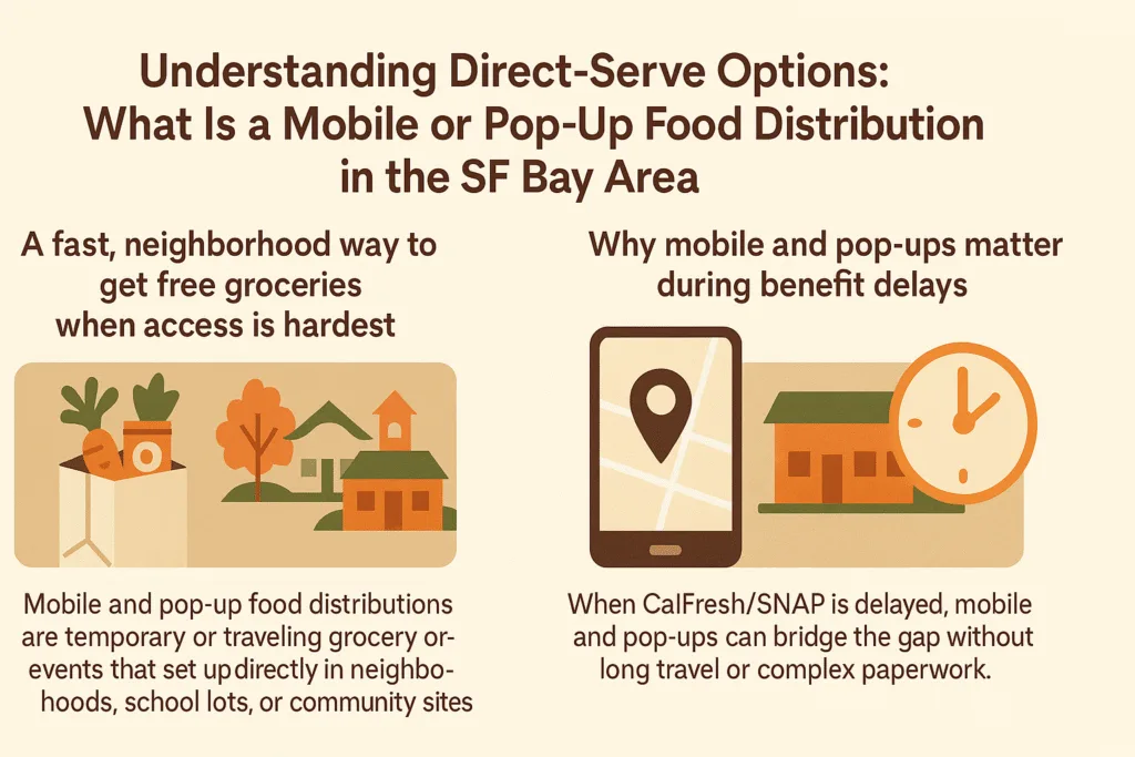 infographic explaining what mobile and pop-up food distributions are and why they matter during benefit delays in the bay area